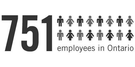 751 employees in Ontario infographic