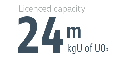 Blind River Refinery Infographic - Licensed capacity 24m kg of uranium trioxide
