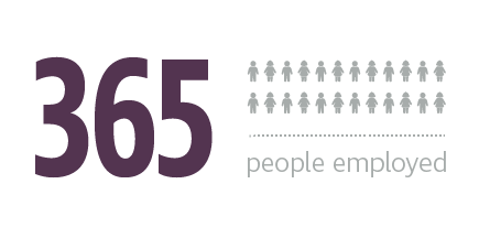 PHCF Infographic - 365 people employed